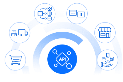 API im Zentrum, verbunden mit E-Commerce-Funktionen.